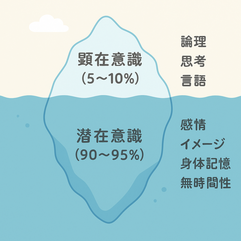 潜在意識とは？初心者でもわかる簡単ガイド | ろばのせかい