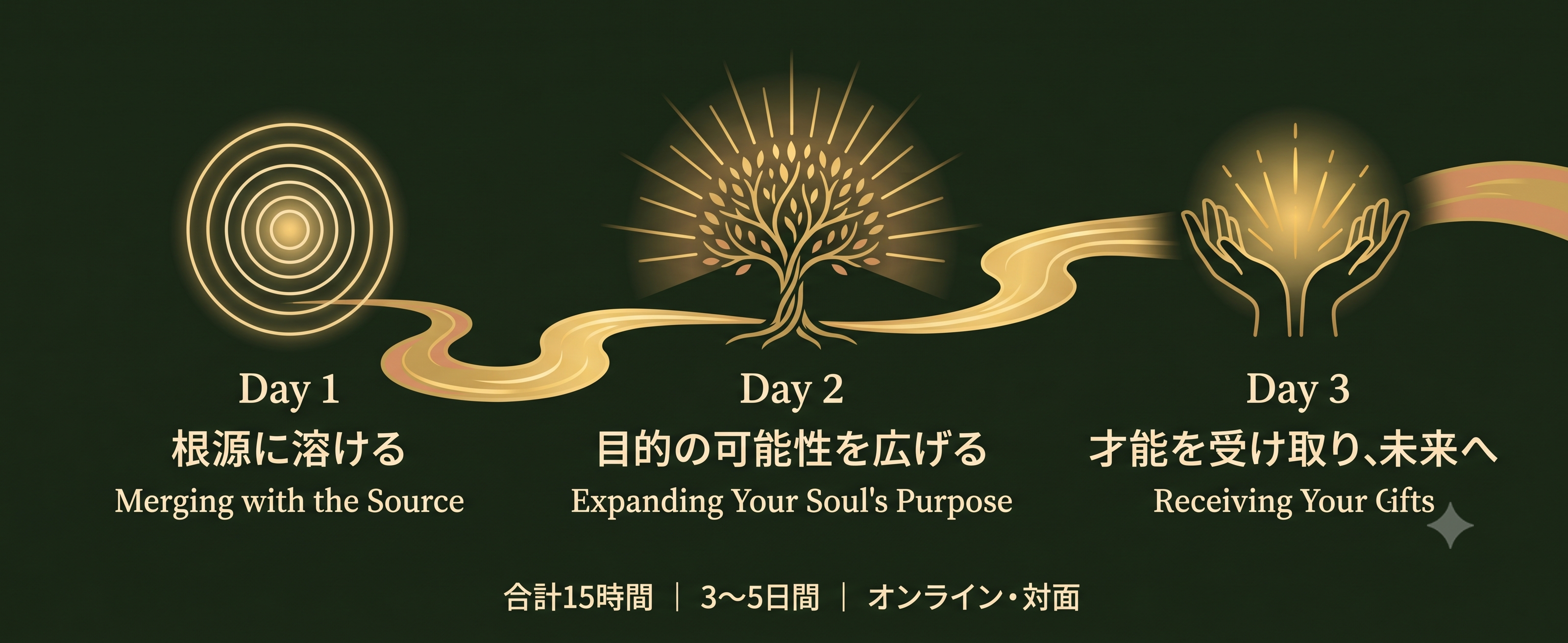 3日間の旅 — Day1根源に溶ける・Day2目的の可能性を広げる・Day3才能を受け取り未来へ