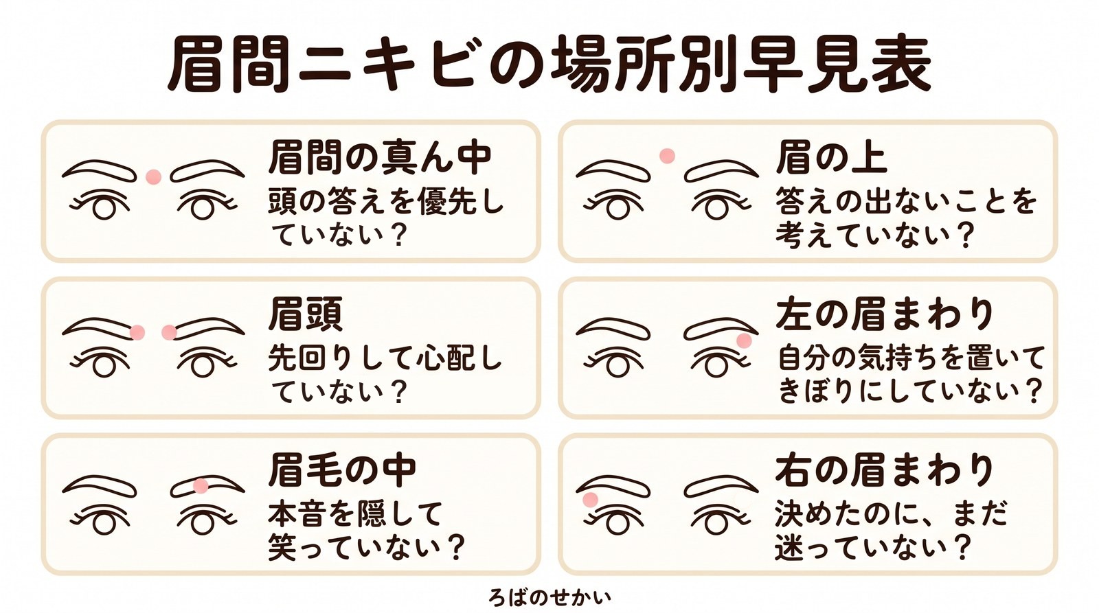 眉間ニキビの場所別早見表(眉間の真ん中・眉頭・眉毛の中・眉の上・左右の眉まわり)