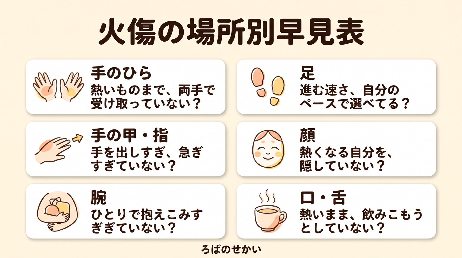 火傷の場所別早見表(手のひら・手の甲と指・腕・足・顔・口と舌)