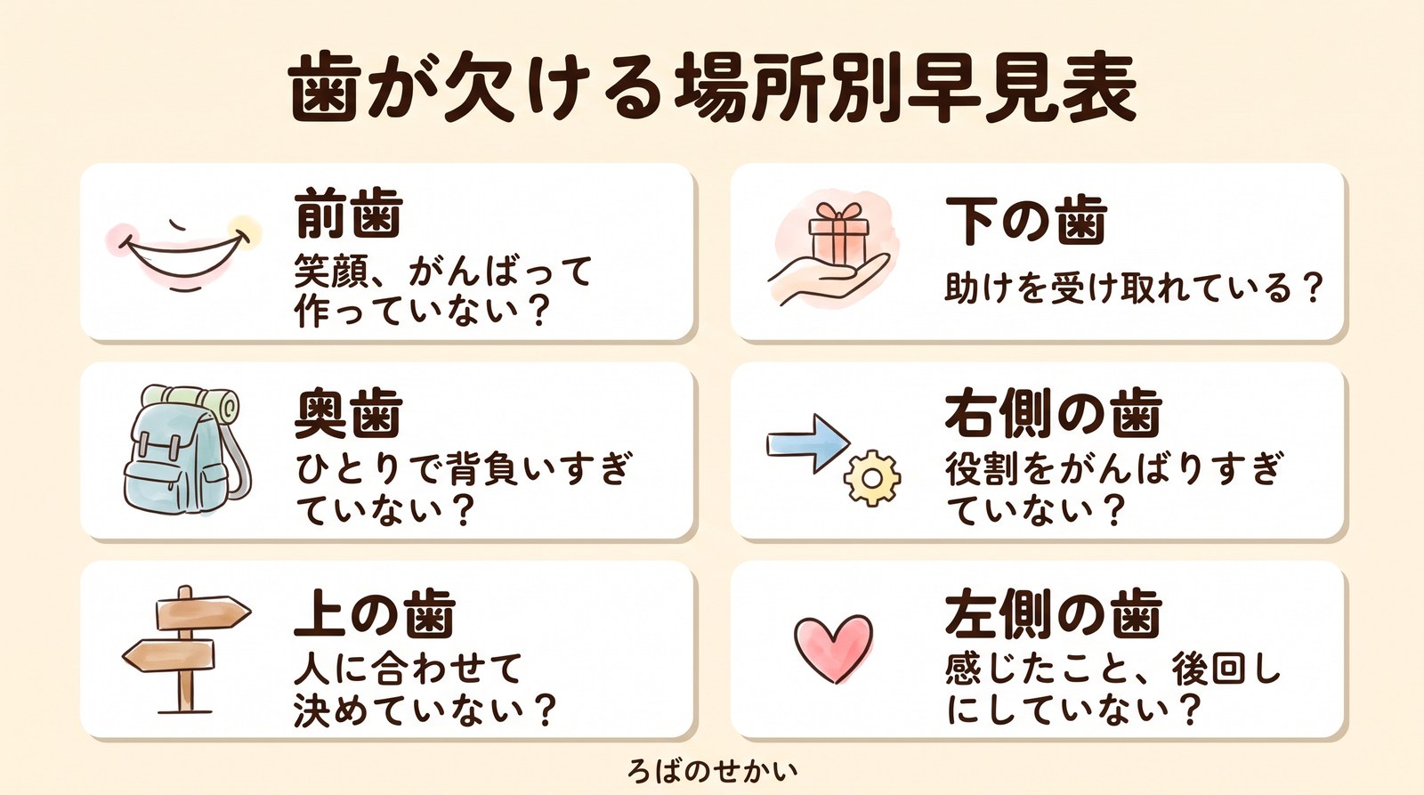 歯が欠ける場所別早見表(前歯・奥歯・上の歯・下の歯・右側の歯・左側の歯)
