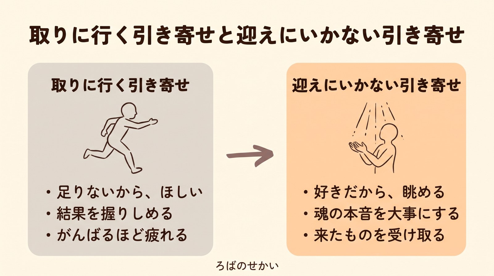 取りに行く引き寄せと迎えにいかない引き寄せの比較