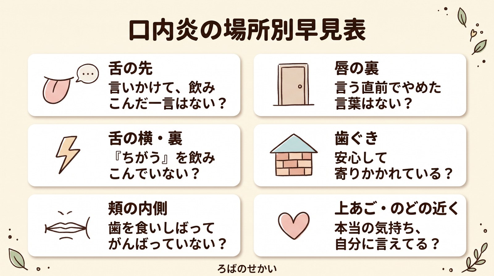 口内炎の場所別早見表(舌の先・舌の横と裏・頬の内側・唇の裏・歯ぐき・上あごとのどの近く)