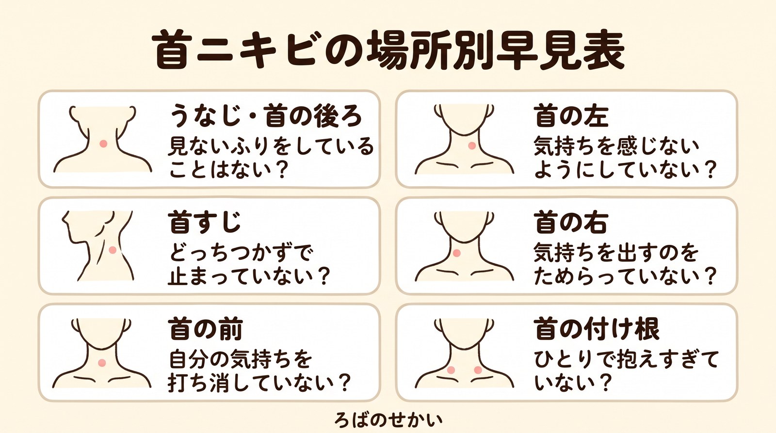 首ニキビの場所別早見表（うなじ・首すじ・首の前・首の左・首の右・首の付け根）
