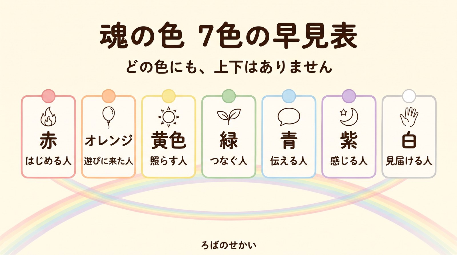 魂の色 7色の早見表(赤・オレンジ・黄色・緑・青・紫・白)