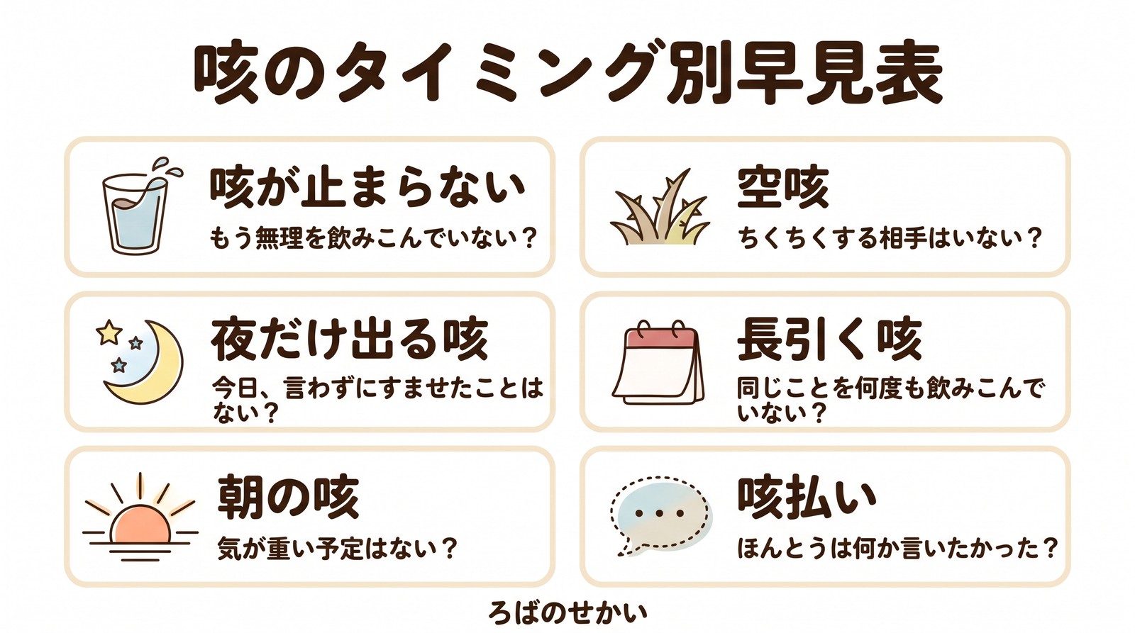 咳のタイミング別早見表(咳が止まらない・夜だけ出る咳・朝の咳・空咳・長引く咳・咳払い)