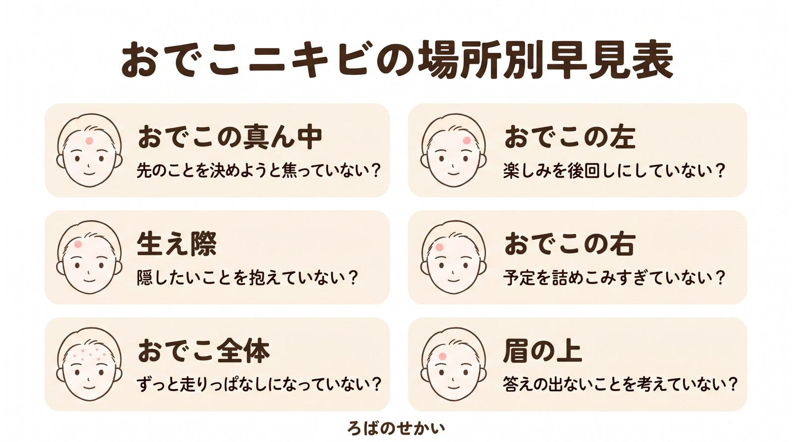 おでこニキビの場所別早見表（おでこの真ん中・生え際・おでこ全体・左右・眉の上）