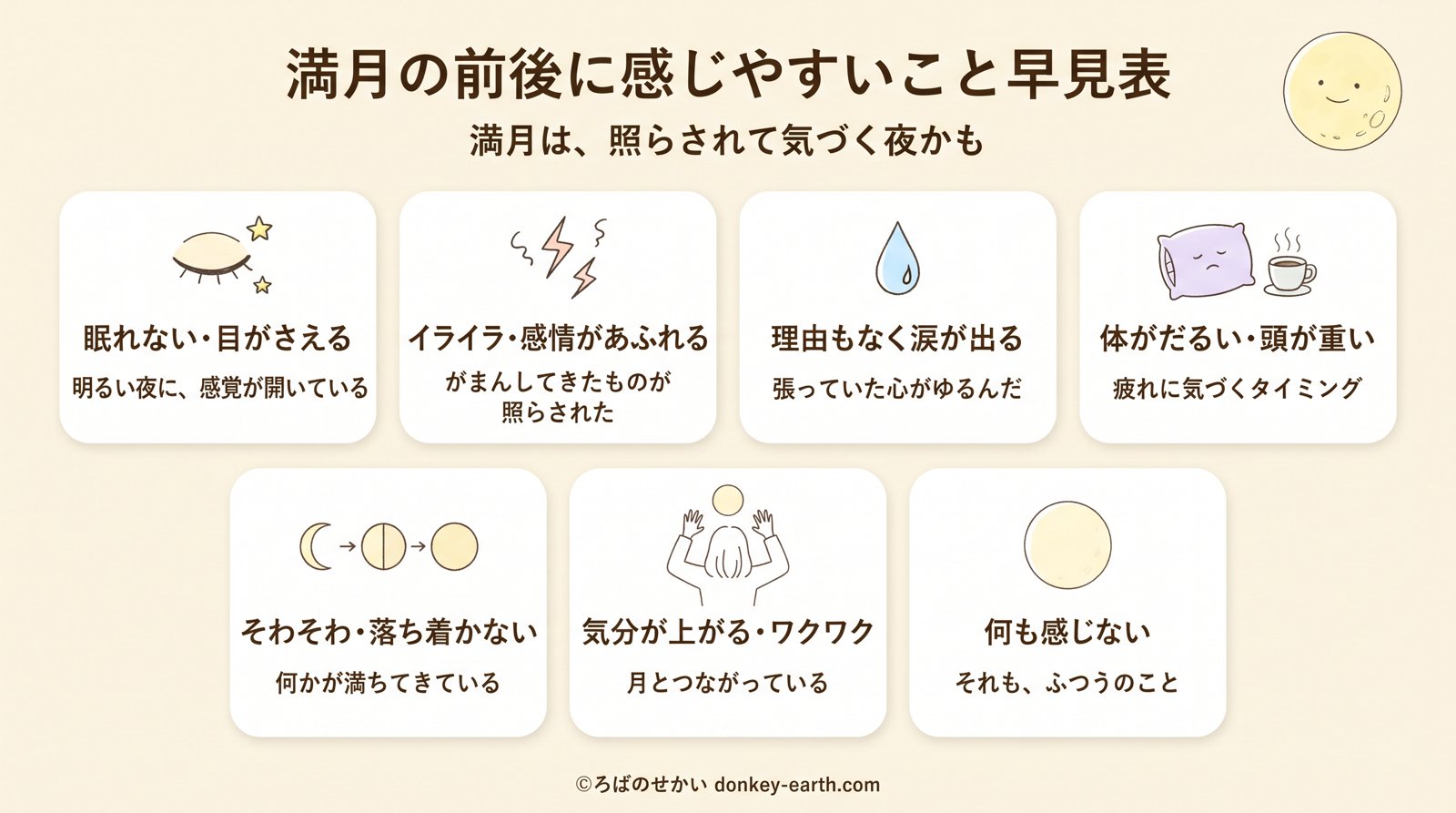 満月の前後に感じやすいこと早見表（眠れない・イライラ・涙・だるい・そわそわ・ワクワク・何も感じない）