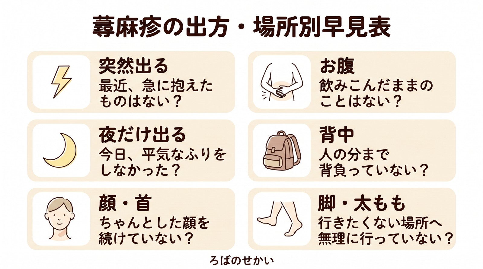 蕁麻疹の出方・場所別早見表（突然出る・夜だけ出る・顔・首・お腹・背中・脚・太もも）