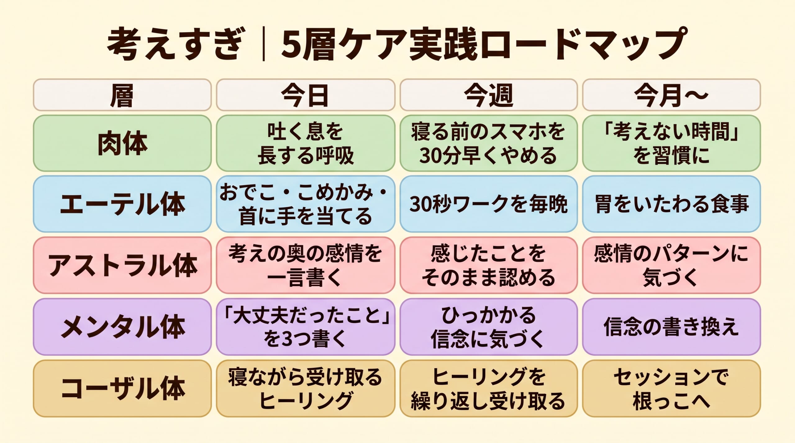 考えすぎて眠れないときの5層ケア ロードマップ