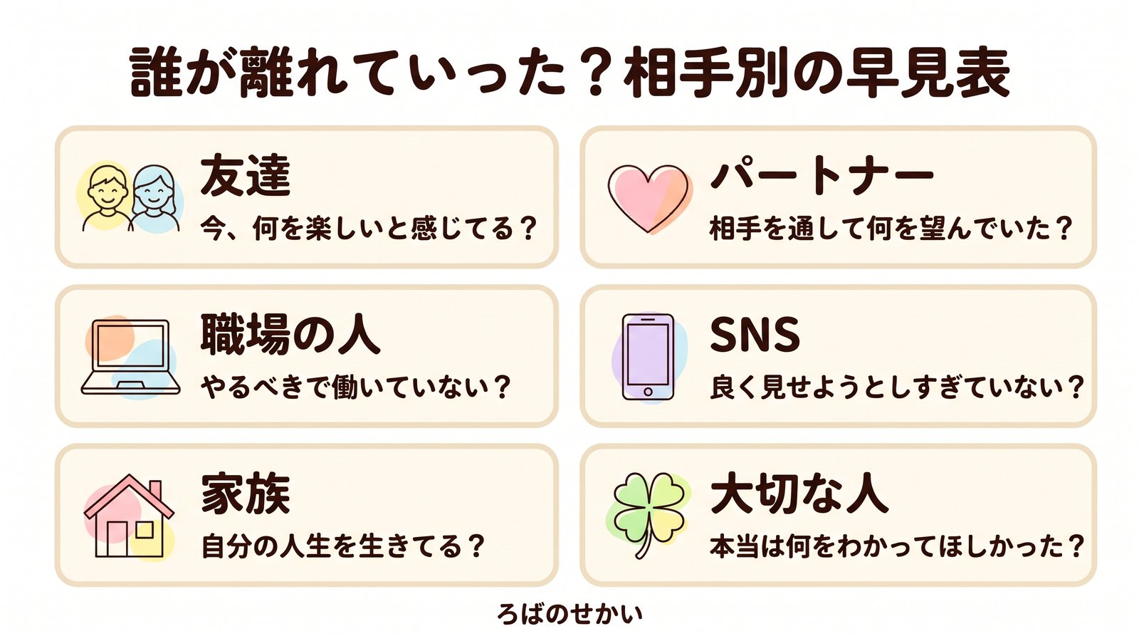 離れていった相手別の早見表（友達・職場の人・家族・パートナー・SNS・大切な人）