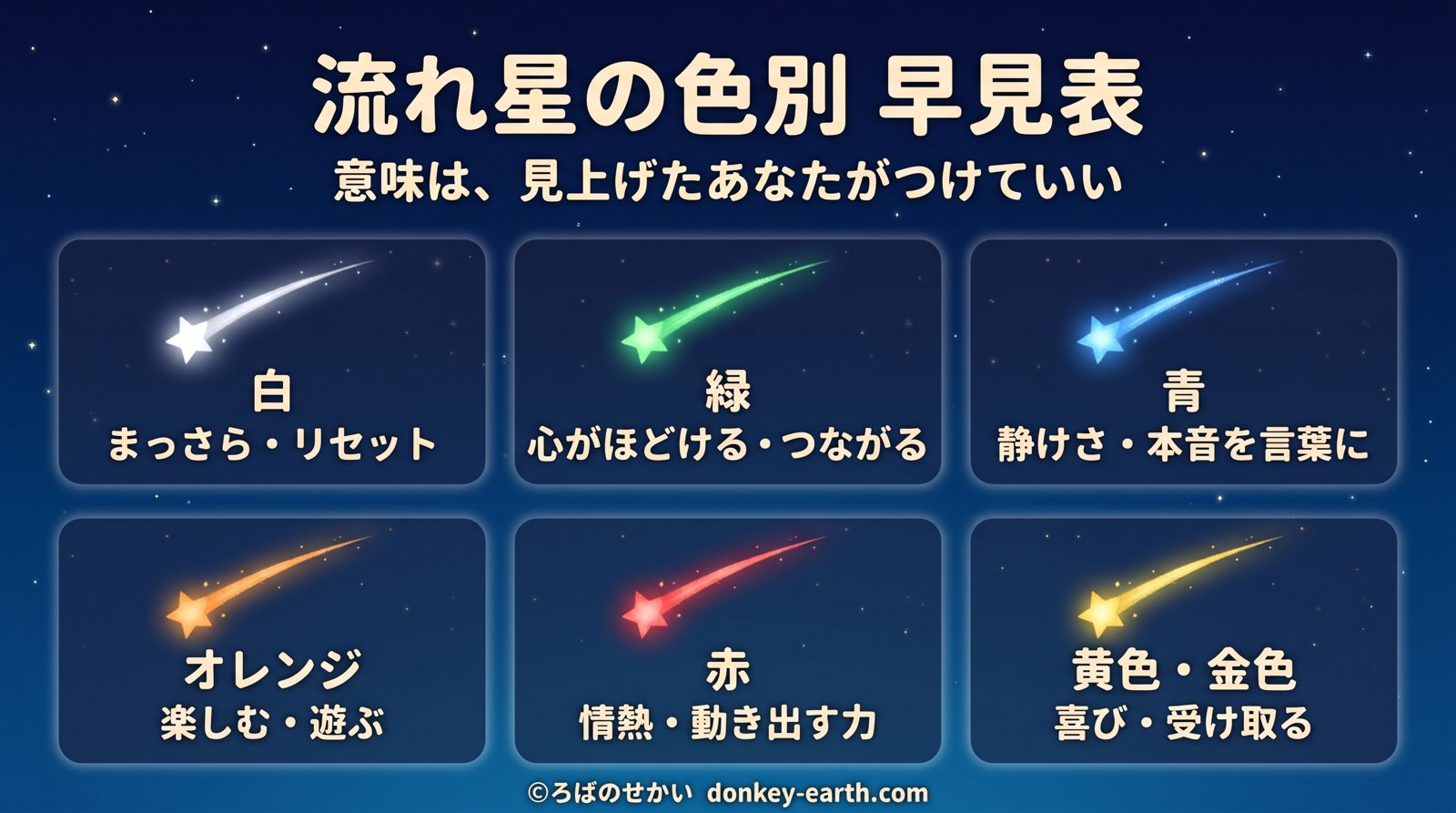 流れ星の色別 早見表（白・緑・青・オレンジ・赤・黄色/金色）