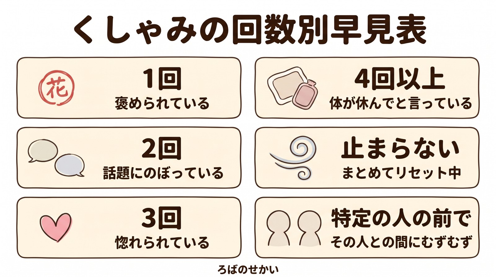くしゃみの回数別早見表（1回・2回・3回・4回以上・止まらない・特定の人の前で）