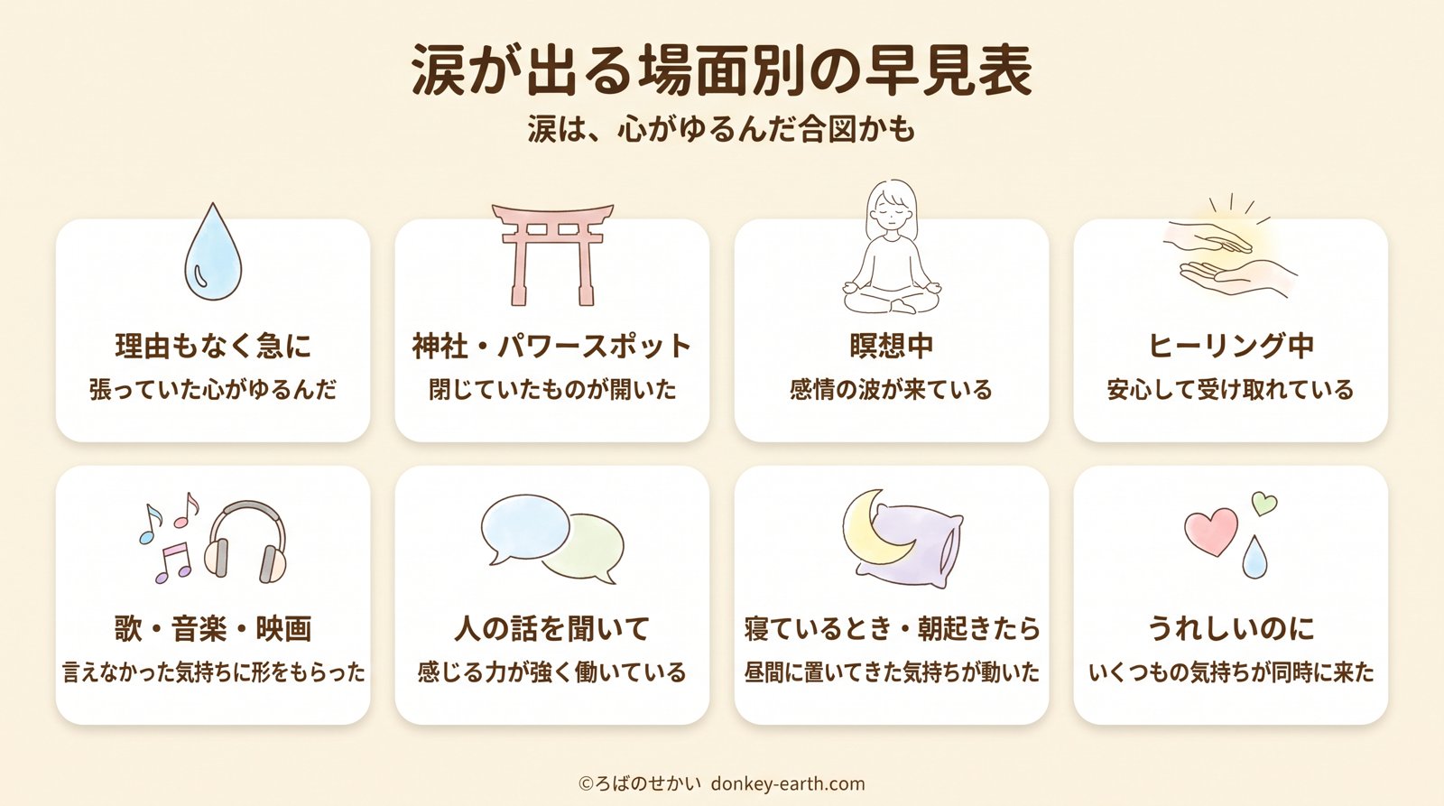 涙が出る場面別の早見表（理由もなく・神社・瞑想・ヒーリング・歌・人の話・寝ているとき・うれしいとき）