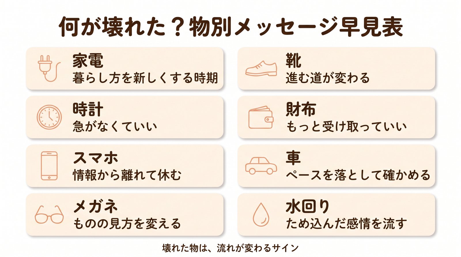 何が壊れた?物別メッセージ早見表(家電・時計・スマホ・メガネ・靴・財布・車・水回り)