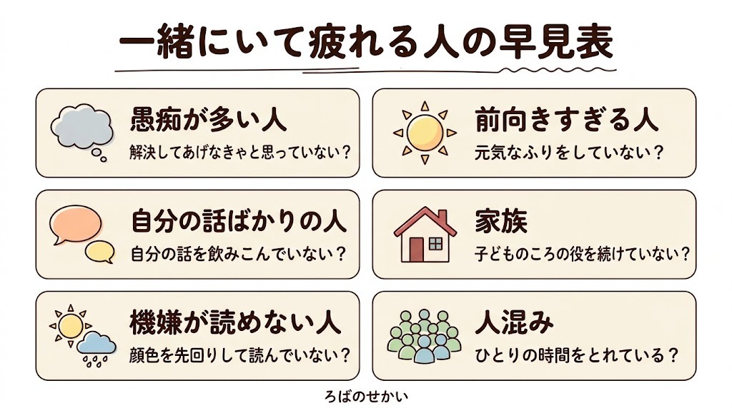 一緒にいて疲れる人の早見表（愚痴が多い人・自分の話ばかりの人・機嫌が読めない人・前向きすぎる人・家族・人混み）